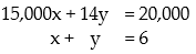 <strong>Find the system of equations to model the problem. DO NOT SOLVE THIS SYSTEM: -There were 35,000 people at a ball game in Atlanta. The day's receipts were $290,000. How many people paid $14 for reserved seats and how many paid $6 for general admission? Let x represent the number of reserved seats and y represent the number of general admission seats.</strong> A) B) C) D)