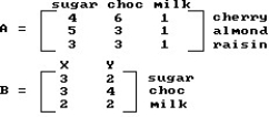 <strong>A company makes three chocolate candies: cherry, almond, and raisin. Matrix A gives the number of units of each ingredient in each type of candy in one batch. Matrix B gives the cost of each ingredient (dollars per unit) from suppliers X and Y. What is the cost of 100 batches from supplier X? </strong> A) $3300 B) $4800 C) $6600 D) $7800