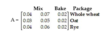 <strong>A Dawn Bakery bakes whole wheat, oat, and rye bread, with mixing, baking, and packaging times, in hours, as shown: An order is received for 400 loaves of whole wheat bread, 200 loaves of oat bread, and 350 loaves of rye bread. Given that the cost of mixing, baking, and packaging is $14, $25, and$2, respectively, per hour, find matrices B and C so that the product BAC will give the total cost (excluding raw materials) of filling this order. Find the total cost.</strong> A) B) C) D)