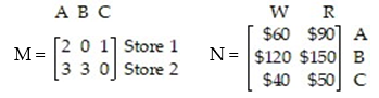 A retail company offers, through two different stores in a city, three models, A, B, and C, of a particular brand of camping stove. The inventory of each model on hand in each store is summarized in matrix M. Wholesale (W) and retail (R) prices of each model are summarized in matrix M. Find the product MN and label its columns and rows appropriately. What is the wholesale value of the inventory in Store 1?