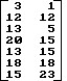 Use the given encoding matrix A to solve the problem: -Use the given message to construct the code matrix by assigning numbers to the letters and symbols. Use the numerical assignment a = 1, b = 2, . . . , z = 26, space = 30, period = 40, and apostrophe = 60.Message: CALL ME TOMORROW.Encoding matrix A =   A)    B)    C)    D)   