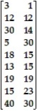 Use the given encoding matrix A to solve the problem: -Use the given message to construct the code matrix by assigning numbers to the letters and symbols. Use the numerical assignment a = 1, b = 2, . . . , z = 26, space = 30, period = 40, and apostrophe = 60.Message: CALL ME TOMORROW.Encoding matrix A =   A)    B)    C)    D)   