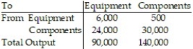 Two sectors of a textbook economy are (1)  communication equipment and (2)  components and accessories. In 2005 the input-output table involving these two sectors was as follows.   Determine the production levels necessary in these two sectors to meet a demand for $80,000 of equipment and $90,000 of components. Round to significant digits. A)  Equipment:24,000 Components: 140,000 B)  Equipment:86,000 Components: 90,000 C)  Equipment:86,000 Components: 140,000 D)  Equipment:90,000 Components: 140,000