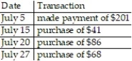 Use the average daily balance method to compute the amount of interest that will be charged at the end of the billing cycle. Use a 365-day year: -Month: July (31 days)  Previous month's balance: $ 840 Interest rate: 16%   A)  $ 9.94 B)  $ 8.54 C)  $ 8.47 D)  $ 8.75