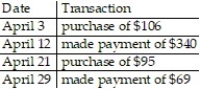 Use the average daily balance method to compute the amount of interest that will be charged at the end of the billing cycle. Use a 365-day year: -Month: April (30 days)  Previous month's balance: $ 960 Interest rate: 21%   A)  $ 17.62 B)  $ 14.16 C)  $ 15.03 D)  $ 11.69