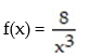 <strong>Determine the domain of the function:  - </strong> A) All real numbers B) x < 0 C) No solution D) All real numbers except 0 <div style=padding-top: 35px> 