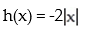 <strong>Give the domain and range of the function.  - </strong> A) Domain: all real numbers; Range: (- \infty , 4] B) Domain: (- \infty , 0]; Range: all real numbers C) Domain: all real numbers; Range: (- \infty , 0] D) Domain: [0,  \infty ); Range: [0,  \infty ) <div style=padding-top: 35px>  
