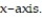 How can the graph of f(x)  = -   6 be obtained from the graph of y =   ? A)  Shift it horizontally 1 units to the right. Reflect it across the   Shift it 6 units up. B)  Shift it horizontally 1 units to the right. Reflect it across the   Shift it 6 units up. C)  Shift it horizontally 1 units to the left. Reflect it across the   Shift it 6 units up. D)  Shift it horizontally 1 units to the right. Reflect it across the   Shift it 6 units down.