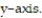 How can the graph of f(x)  = -   6 be obtained from the graph of y =   ? A)  Shift it horizontally 1 units to the right. Reflect it across the   Shift it 6 units up. B)  Shift it horizontally 1 units to the right. Reflect it across the   Shift it 6 units up. C)  Shift it horizontally 1 units to the left. Reflect it across the   Shift it 6 units up. D)  Shift it horizontally 1 units to the right. Reflect it across the   Shift it 6 units down.