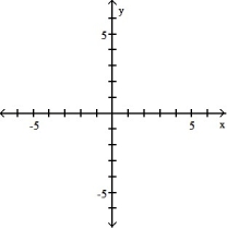 <strong>Graph the function.  -  <sup> </sup><sup>   </sup><sup> </sup></strong> A)   B)   C)   D)   <div style=padding-top: 35px> 