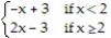 <strong>Graph the function.  -f(x) =    </strong> A)   B)   C)   D)   <div style=padding-top: 35px> 