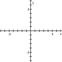 <strong>Graph the function.  -f(x) =    </strong> A)   B)   C)   D)   <div style=padding-top: 35px> 