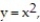  <strong>A retail chain sells washing machines. The retail price p(x) (in dollars) and the weekly demand x for a particular model are related by the function p(x) = 625 - 5   , where 50  \le  x  \le  500. (i) Describe how the graph of the function p can be obtained from the graph of one of the six basic functions: y = x,     y =   , y =   , or y =   . (ii) Sketch a graph of function p using part (i) as an aid.  </strong> A)   B)   C)   D)   <div style=padding-top: 35px>  