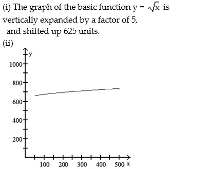  <strong>A retail chain sells washing machines. The retail price p(x) (in dollars) and the weekly demand x for a particular model are related by the function p(x) = 625 - 5   , where 50  \le  x  \le  500. (i) Describe how the graph of the function p can be obtained from the graph of one of the six basic functions: y = x,     y =   , y =   , or y =   . (ii) Sketch a graph of function p using part (i) as an aid.  </strong> A)   B)   C)   D)   <div style=padding-top: 35px>  