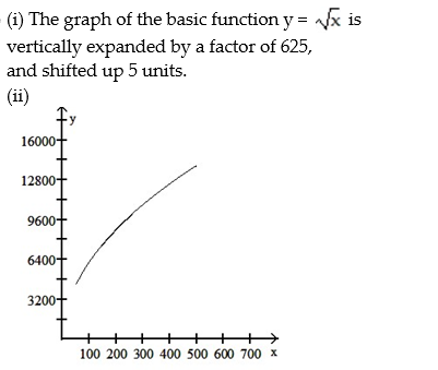  <strong>A retail chain sells washing machines. The retail price p(x) (in dollars) and the weekly demand x for a particular model are related by the function p(x) = 625 - 5   , where 50  \le  x  \le  500. (i) Describe how the graph of the function p can be obtained from the graph of one of the six basic functions: y = x,     y =   , y =   , or y =   . (ii) Sketch a graph of function p using part (i) as an aid.  </strong> A)   B)   C)   D)   <div style=padding-top: 35px>  