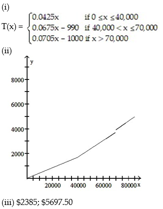 <strong>The following table shows a recent state income tax schedule for married couples filing a joint return in State X.   (i) Write a piecewise definition for the tax due T(x) on an income of x dollars. (ii) Graph T(x). (iii) Find the tax due on a taxable income of $50,000. Of $95,000.  </strong> A)   B)   C)   D)   <div style=padding-top: 35px> 