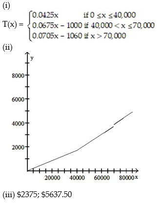 <strong>The following table shows a recent state income tax schedule for married couples filing a joint return in State X.   (i) Write a piecewise definition for the tax due T(x) on an income of x dollars. (ii) Graph T(x). (iii) Find the tax due on a taxable income of $50,000. Of $95,000.  </strong> A)   B)   C)   D)   <div style=padding-top: 35px> 