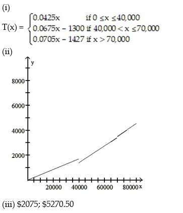<strong>The following table shows a recent state income tax schedule for married couples filing a joint return in State X.   (i) Write a piecewise definition for the tax due T(x) on an income of x dollars. (ii) Graph T(x). (iii) Find the tax due on a taxable income of $50,000. Of $95,000.  </strong> A)   B)   C)   D)   <div style=padding-top: 35px> 