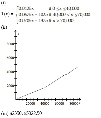 <strong>The following table shows a recent state income tax schedule for married couples filing a joint return in State X.   (i) Write a piecewise definition for the tax due T(x) on an income of x dollars. (ii) Graph T(x). (iii) Find the tax due on a taxable income of $50,000. Of $95,000.  </strong> A)   B)   C)   D)   <div style=padding-top: 35px> 