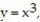  <strong>The average weight of a particular species of frog is given by w(x) = 98   , 0.1  \le  x  \le  0.3, where x is length (with legs stretched out) in meters and w(x) is weight in grams. (i) Describe how the graph of function w can be obtained from one of the six basic functions: y = x,   ,   y =   , y =   , or y =   . (ii) Sketch a graph of function w using part (i) as an aid.  </strong> A)   B)   C)   D)   <div style=padding-top: 35px>  