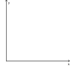  <strong>The average weight of a particular species of frog is given by w(x) = 98   , 0.1  \le  x  \le  0.3, where x is length (with legs stretched out) in meters and w(x) is weight in grams. (i) Describe how the graph of function w can be obtained from one of the six basic functions: y = x,   ,   y =   , y =   , or y =   . (ii) Sketch a graph of function w using part (i) as an aid.  </strong> A)   B)   C)   D)   <div style=padding-top: 35px>  
