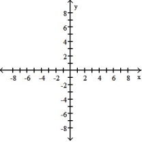Graph   and indicate the maximum or minimum value of f(x), whichever exists.   