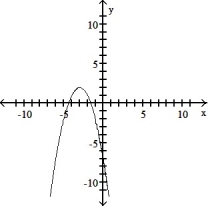 Write an equation for the graph in the form y = a + k, where a is either 1 or -1 and h and k are integers: -  A)    B)    C)    D)   