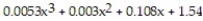 The polynomial   gives the approximate total earnings of a company, in millions of dollars, where x represents the number of years since 1996. This model is valid for the years from 1996 to 2000. Determine the earnings for 2000. Round to 2 decimal places. A)  $2.26 million B)  $2.82 million C)  $2.03 million D)  $2.36 million