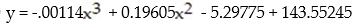 Use the REGRESSION feature on a graphing calculator: -As the number of farms has decreased in South Carolina, the average size of the remaining farms has grown larger, as shown below.   Let x represent the number of years since 1900. Use a graphing calculator to fit a quadratic function to the data. Round your answer to five decimal places. A)    B)    C)    D)   