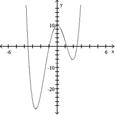 The graph that follows is the graph of a polynomial function. (i)  What is the minimum degree of a polynomial function that could have the graph? (ii)  Is the leading coefficient of the polynomial negative or positive? -  A)  (i)  4 (ii)  Positive B)  (i)  4 (ii)  Negative C)  (i)  3 (ii)  Negative D)  (i)  3 (ii)  Positive