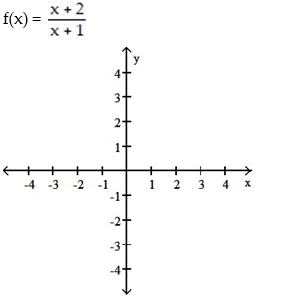 For the rational function below (i)  Find the intercepts for the graph; (ii)  Determine the domain; (iii)  Find any vertical or horizontal asymptotes for the graph; (iv)  Sketch any asymptotes as dashed lines. Then sketch the graph of y = f(x) . -  A)    B)    C)    D)   