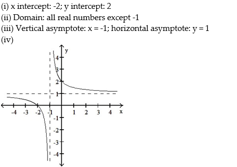 For the rational function below (i)  Find the intercepts for the graph; (ii)  Determine the domain; (iii)  Find any vertical or horizontal asymptotes for the graph; (iv)  Sketch any asymptotes as dashed lines. Then sketch the graph of y = f(x) . -  A)    B)    C)    D)   