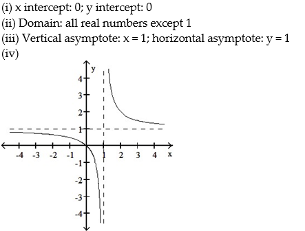 For the rational function below (i)  Find the intercepts for the graph; (ii)  Determine the domain; (iii)  Find any vertical or horizontal asymptotes for the graph; (iv)  Sketch any asymptotes as dashed lines. Then sketch the graph of y = f(x) . -  A)    B)    C)    D)   