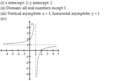 For the rational function below (i)  Find the intercepts for the graph; (ii)  Determine the domain; (iii)  Find any vertical or horizontal asymptotes for the graph; (iv)  Sketch any asymptotes as dashed lines. Then sketch the graph of y = f(x) . -  A)    B)    C)    D)   