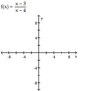 For the rational function below (i)  Find the intercepts for the graph; (ii)  Determine the domain; (iii)  Find any vertical or horizontal asymptotes for the graph; (iv)  Sketch any asymptotes as dashed lines. Then sketch the graph of y = f(x) . -  A)    B)    C)    D)   