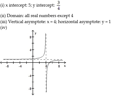 For the rational function below (i)  Find the intercepts for the graph; (ii)  Determine the domain; (iii)  Find any vertical or horizontal asymptotes for the graph; (iv)  Sketch any asymptotes as dashed lines. Then sketch the graph of y = f(x) . -  A)    B)    C)    D)   