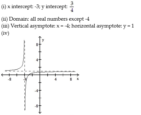 For the rational function below (i)  Find the intercepts for the graph; (ii)  Determine the domain; (iii)  Find any vertical or horizontal asymptotes for the graph; (iv)  Sketch any asymptotes as dashed lines. Then sketch the graph of y = f(x) . -  A)    B)    C)    D)   