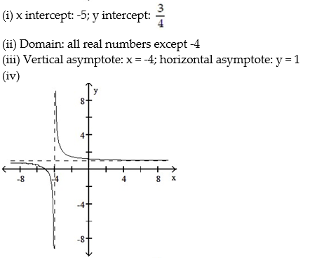 For the rational function below (i)  Find the intercepts for the graph; (ii)  Determine the domain; (iii)  Find any vertical or horizontal asymptotes for the graph; (iv)  Sketch any asymptotes as dashed lines. Then sketch the graph of y = f(x) . -  A)    B)    C)    D)   