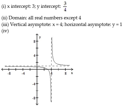 For the rational function below (i)  Find the intercepts for the graph; (ii)  Determine the domain; (iii)  Find any vertical or horizontal asymptotes for the graph; (iv)  Sketch any asymptotes as dashed lines. Then sketch the graph of y = f(x) . -  A)    B)    C)    D)   