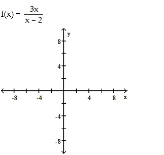 For the rational function below (i)  Find the intercepts for the graph; (ii)  Determine the domain; (iii)  Find any vertical or horizontal asymptotes for the graph; (iv)  Sketch any asymptotes as dashed lines. Then sketch the graph of y = f(x) . -  A)    B)    C)    D)   