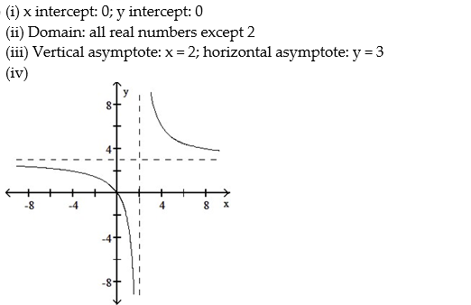 For the rational function below (i)  Find the intercepts for the graph; (ii)  Determine the domain; (iii)  Find any vertical or horizontal asymptotes for the graph; (iv)  Sketch any asymptotes as dashed lines. Then sketch the graph of y = f(x) . -  A)    B)    C)    D)   