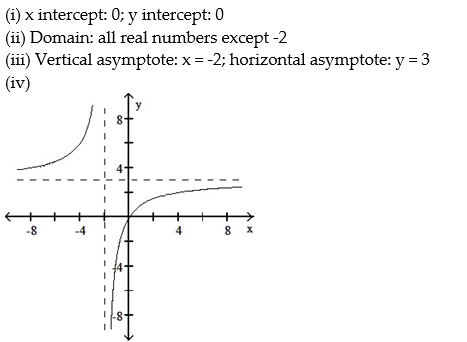 For the rational function below (i)  Find the intercepts for the graph; (ii)  Determine the domain; (iii)  Find any vertical or horizontal asymptotes for the graph; (iv)  Sketch any asymptotes as dashed lines. Then sketch the graph of y = f(x) . -  A)    B)    C)    D)   