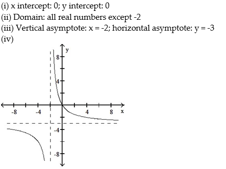 For the rational function below (i)  Find the intercepts for the graph; (ii)  Determine the domain; (iii)  Find any vertical or horizontal asymptotes for the graph; (iv)  Sketch any asymptotes as dashed lines. Then sketch the graph of y = f(x) . -  A)    B)    C)    D)   