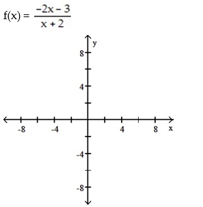 For the rational function below (i)  Find the intercepts for the graph; (ii)  Determine the domain; (iii)  Find any vertical or horizontal asymptotes for the graph; (iv)  Sketch any asymptotes as dashed lines. Then sketch the graph of y = f(x) . -  A)    B)    C)    D)   