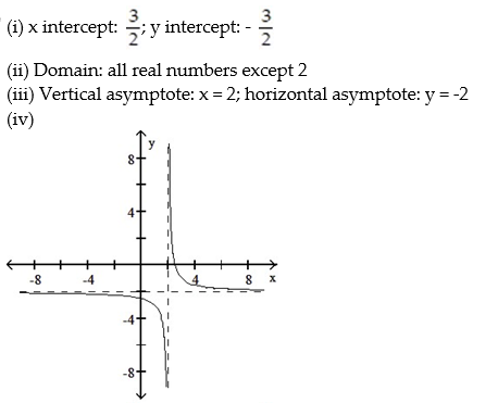 For the rational function below (i)  Find the intercepts for the graph; (ii)  Determine the domain; (iii)  Find any vertical or horizontal asymptotes for the graph; (iv)  Sketch any asymptotes as dashed lines. Then sketch the graph of y = f(x) . -  A)    B)    C)    D)   