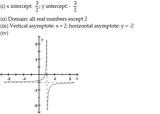 For the rational function below (i)  Find the intercepts for the graph; (ii)  Determine the domain; (iii)  Find any vertical or horizontal asymptotes for the graph; (iv)  Sketch any asymptotes as dashed lines. Then sketch the graph of y = f(x) . -  A)    B)    C)    D)   