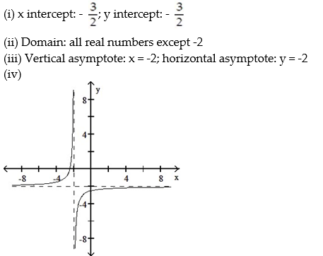 For the rational function below (i)  Find the intercepts for the graph; (ii)  Determine the domain; (iii)  Find any vertical or horizontal asymptotes for the graph; (iv)  Sketch any asymptotes as dashed lines. Then sketch the graph of y = f(x) . -  A)    B)    C)    D)   