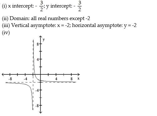 For the rational function below (i)  Find the intercepts for the graph; (ii)  Determine the domain; (iii)  Find any vertical or horizontal asymptotes for the graph; (iv)  Sketch any asymptotes as dashed lines. Then sketch the graph of y = f(x) . -  A)    B)    C)    D)   