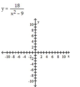 For the rational function below (i)  Find any intercepts for the graph; (ii)  Find any vertical and horizontal asymptotes for the graph; (iii)  Sketch any asymptotes as dashed lines. Then sketch a graph of f. -  A)    B)    C)    D)   