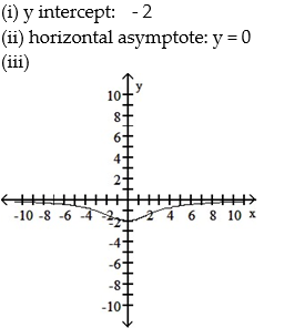 For the rational function below (i)  Find any intercepts for the graph; (ii)  Find any vertical and horizontal asymptotes for the graph; (iii)  Sketch any asymptotes as dashed lines. Then sketch a graph of f. -  A)    B)    C)    D)   
